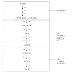 Molecular Mechanisms of Isoflavone Biosynthesis and Regulation in Soybean: A Review (In Chinese with English abstract)