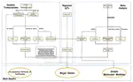 Developmental Dynamic Transcriptome and Systematic Analysis Reveal the Major Genes Underlying Isoflavone Accumulation in Soybean